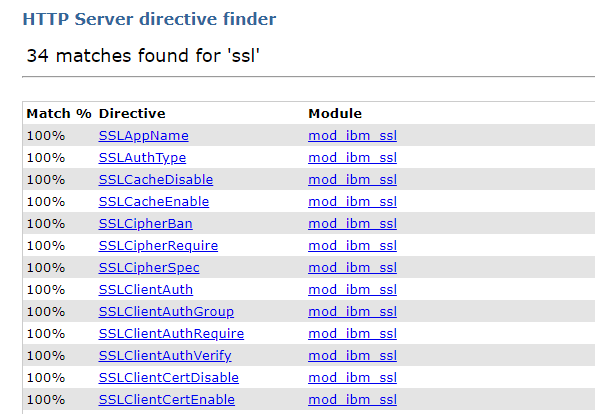Apache directive keyword search